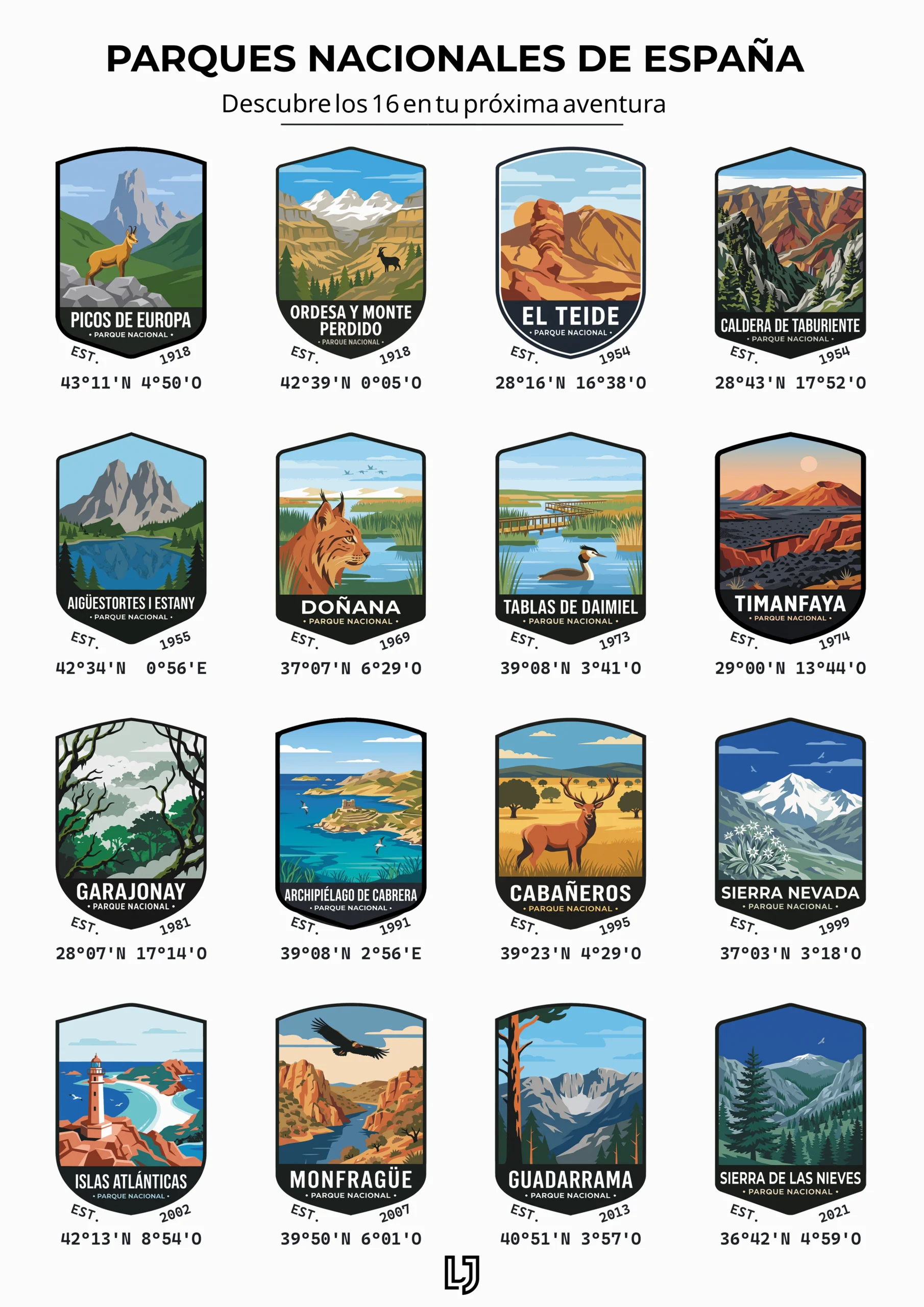 Póster A3 Rascable de los Parques Nacionales de España